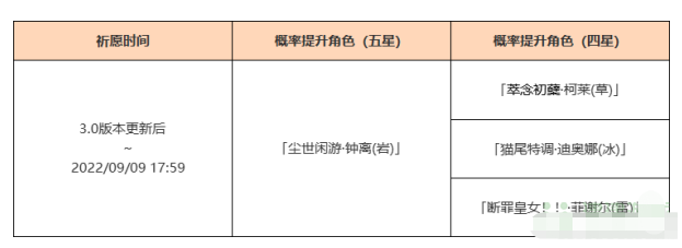 《原神》3.0陵薮市朝祈愿介绍