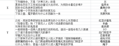 《阴阳师》系梦之刃活动题目答案大全