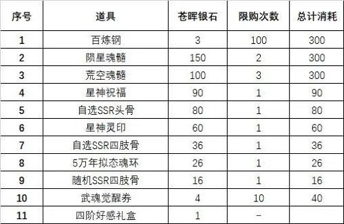 《斗罗大陆：魂师对决》苍晖秘藏活动玩法攻略