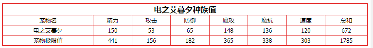 《洛克王国》电之艾暮夕boss打法攻略