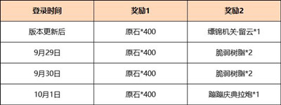 《原神》3.1版本领1600原石活动攻略