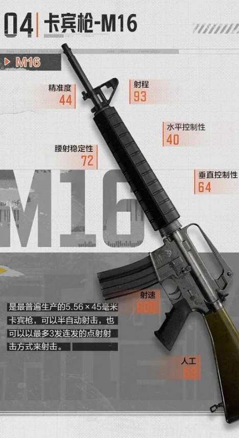 《暗区突围》卡宾枪m16介绍